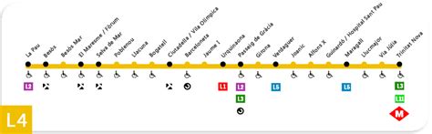 línea amarilla del metro